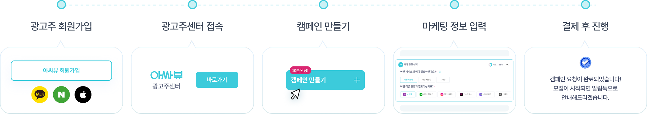 광고주 회원가입부터 결제 진행까지 5단계 플로우