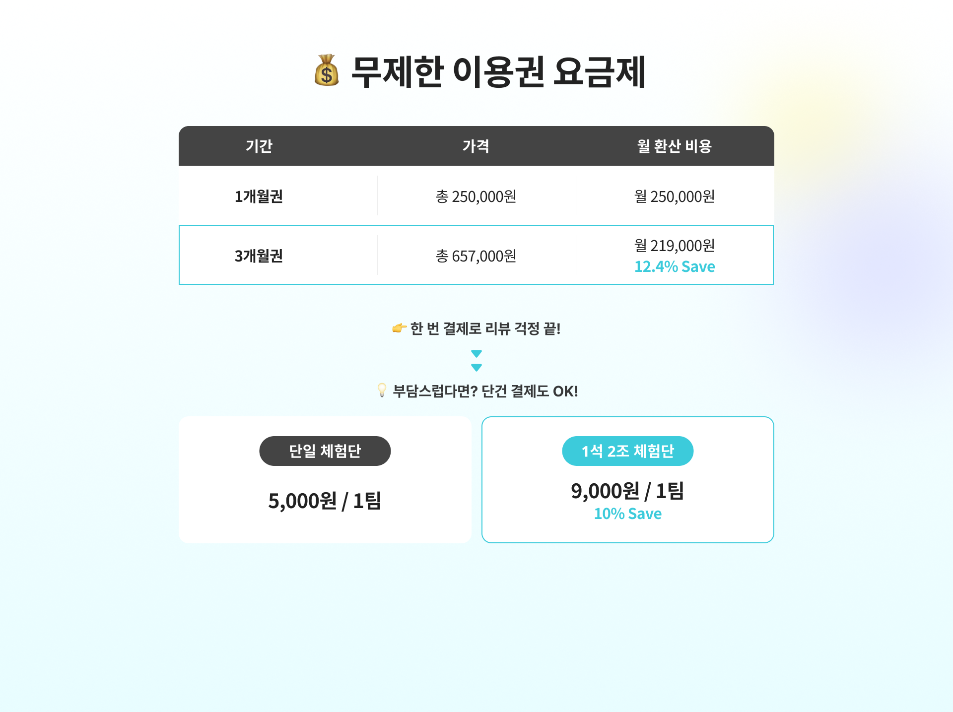 아싸뷰 무제한 이용권 요금제. 1개월 250,000원, 3개월 657,000원, 6개월 1,074,000원, 12개월 1,668,000원. 월 환산 최저 139,000원