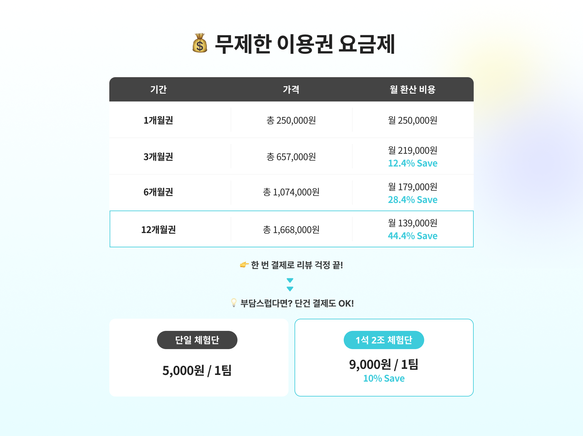 아싸뷰 무제한 이용권 요금제. 1개월 250,000원, 3개월 657,000원, 6개월 1,074,000원, 12개월 1,668,000원. 월 환산 최저 139,000원